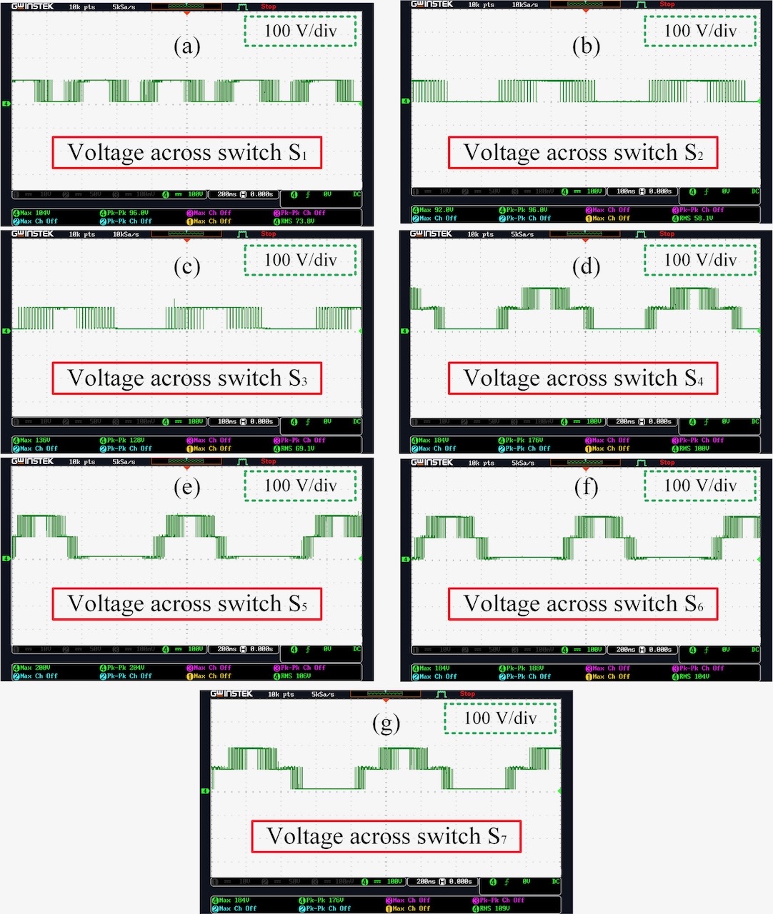 Voltage Stress Waveforms - Research Work